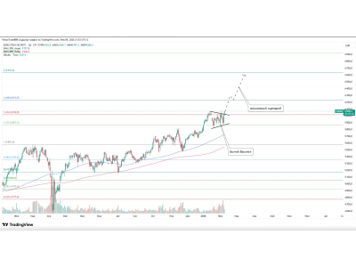 EURO STOXX 50 — бычий вымпел на D1