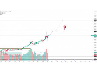  Золото — интересная структура на графике