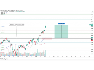  iShares Core MSCI EAFE ETF