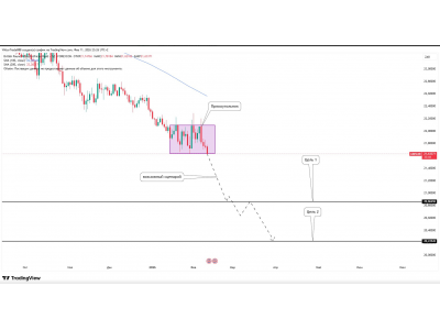  GBP/ZAR — давление на нижнюю границу диапазона