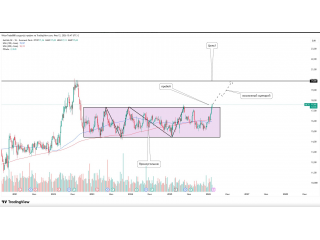 Getlink SE — пробой диапазона на W1