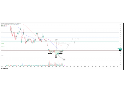 Bayer — формируется среднесрочный разворот тенденции