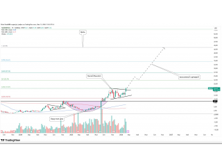  TeraWulf Inc. — продолжение структуры на W