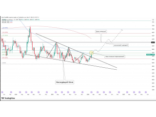 Пшеница: клин против глобального тренда