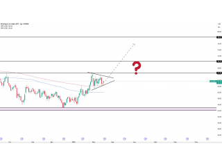 Нефть перед импульсом: ключевая зона после локального роста