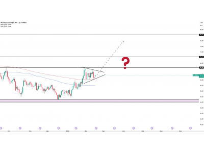 Нефть перед импульсом: ключевая зона после локального роста