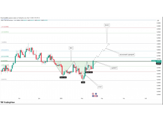 EUR/GBP : пробой зоны слияния — готовится разворот? 