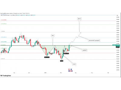 EUR/GBP : пробой зоны слияния — готовится разворот? 