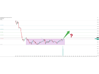 AUD/JPY: формирование сильной структуры на дневном графике