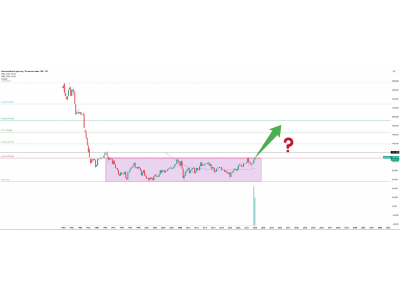AUD/JPY: формирование сильной структуры на дневном графике