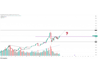 Золото: есть пробой ключевой зоны