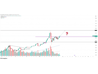 Золото: есть пробой ключевой зоны