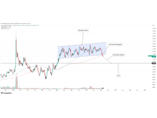  EUR/NOK: пробой канала на weekly и сигнал к снижению