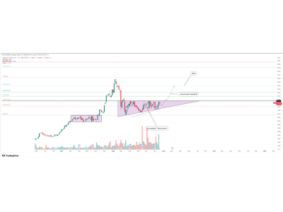 Kodiak Gas Services. Формируется шанс на лонг