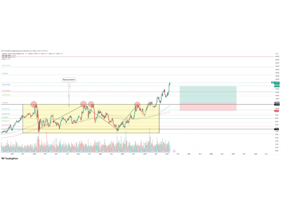  American Electric Power Company Inc