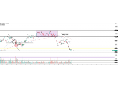 Bitcoin тестирует ключевую зону поддержки