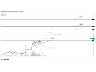Alpha Tau Medical — пробой восходящего треугольника
