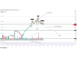 Broadcom (AVGO) — формируется разворотная структура