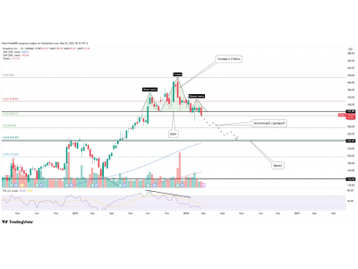 Broadcom (AVGO) — формируется разворотная структура