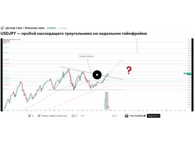 USDJPY — пробой нисходящего треугольника на недельном таймфрейме