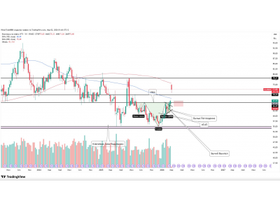 Мощная реакция от МА200 