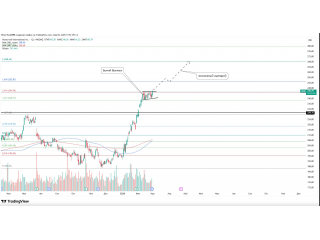 Honeywell — продолжение импульса 