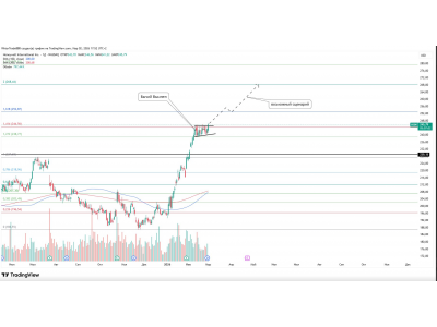 Honeywell — продолжение импульса 