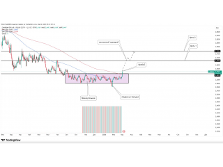 CAD/PLN — возможный разворот после медвежьей западни 