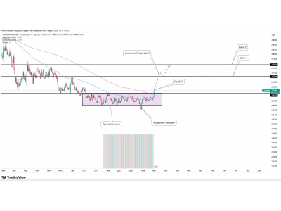 CAD/PLN — возможный разворот после медвежьей западни 