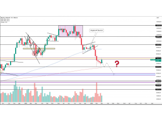 Биткоин: что вижу сейчас и возможные сценарии 