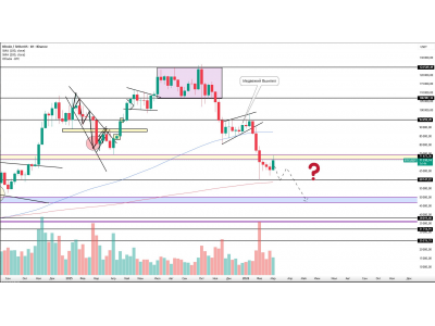 Биткоин: что вижу сейчас и возможные сценарии 