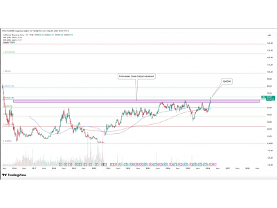 California Resources: возможный пробой сильного сопротивления 