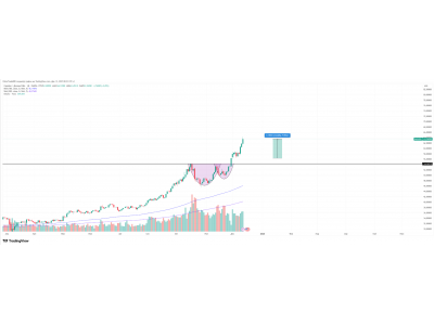 Серебро Сделка №1 +71 000 пунктов