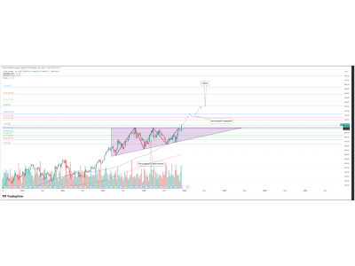 Chubb Limited (CB) — продолжение тренда 