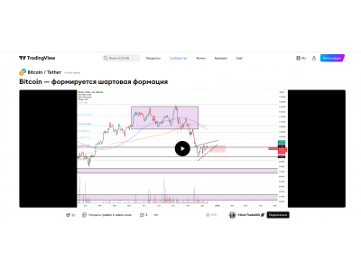 Bitcoin — формируется шортовая формация