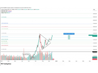 Промежуточный отчет по золоту