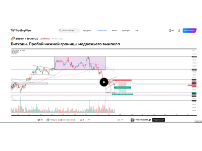Биткоин. Пробой нижней границы медвежьего вымпела