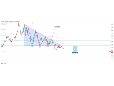 NOK\SEK неплохая отработка +375 пунктов после пробоя