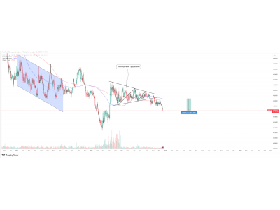 EUR/PLN — симметричный треугольник +440 пунктов