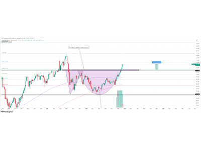 CAD/JPY Промежуточный отчет