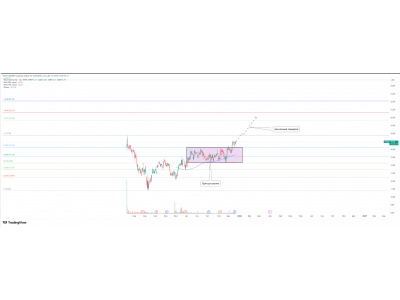 Titan America — продолжение тренда и сценарий роста