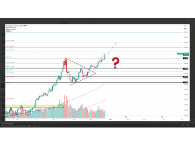 Золото. Пробой глобального уровня сопротивления.