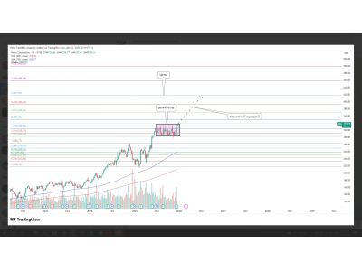 HEICO Corporation — бычий флаг и агрессивный сценарий