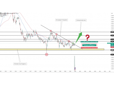  AUDUSD—пробой нисходящей трендовой. Потенциал продолжения роста.