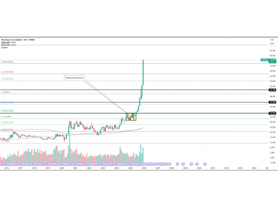  Silver (XAGUSD) — анализ и возможные сценарии движения