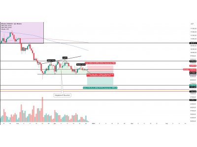Bitcoin — важное обновление по идее и ключевые сценарии движения