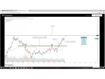 iShares MSCI Emerging Markets ETF 