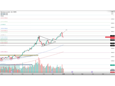 Золото.Обновление и сценарии.