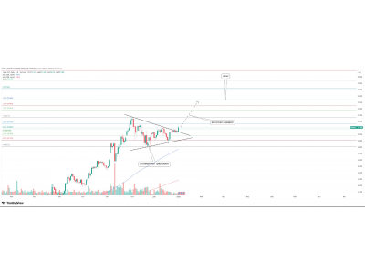 Nikkei (JP225) — симметричный треугольник и пробой зоны сопротивления