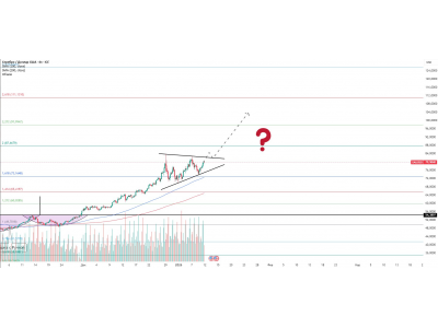 Серебро — возможная точка входа в лонг